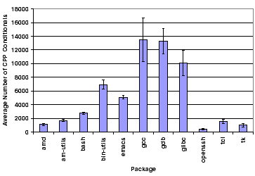 \begin{figure}\begin{centering}
\epsfig{file=figures/cpp.eps, width=3.125in}\vspace{-2.00em}\end{centering}\end{figure}