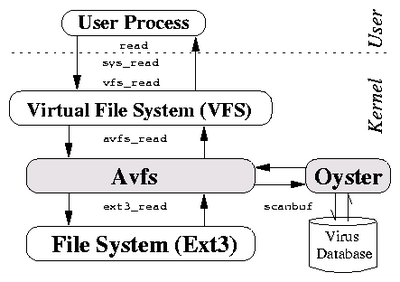 figures/avfs-infrastructure.png