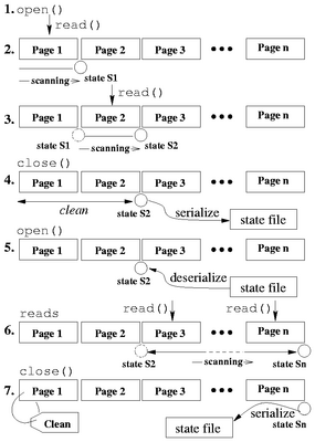 figures/state-based-scanning.png