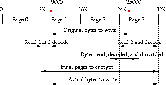 \begin{figure}
\begin{centering}
\epsfig{file=figures/write.eps, width=3in, height=1.5in}\vspace{-0.5em}
\end{centering}\end{figure}