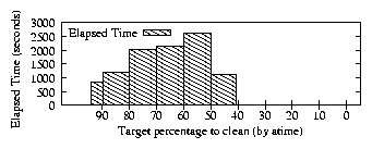 data/gzipsim/inc-atime-elapsed.png