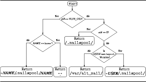 \begin{figure}
\rule{\linewidth}{1pt}
\vskip 2pt
\epsfxsize=\linewidth
\epsffile{hlfs-flowchart.eps}
\rule{\linewidth}{1pt}\end{figure}