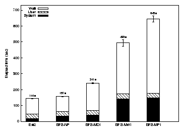 figures/i3fs-postmark.png