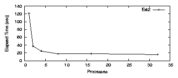 res/graphs/ext2-E.png