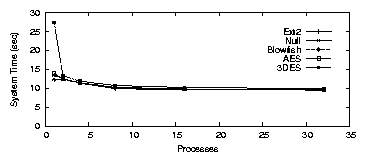 res/graphs/loopdev-S.png