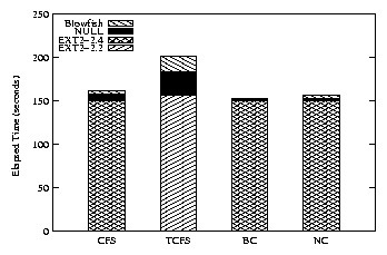 data/amutils-elapsed.png