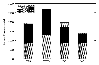 data/postmark-elapsed.png