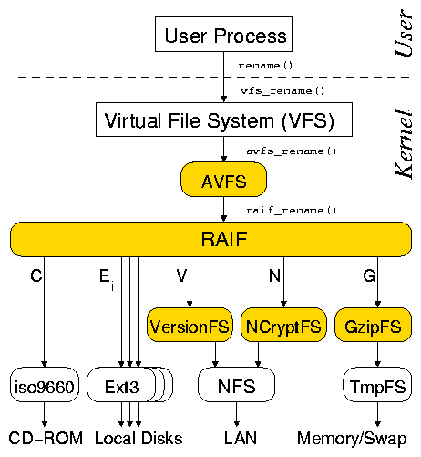 figures/stacking_fanout.png