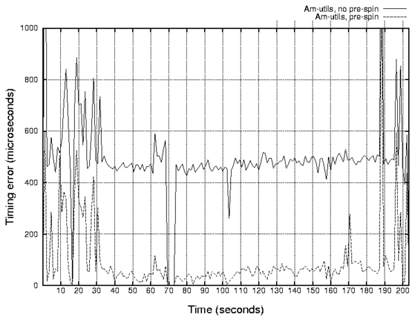 data/amutils-jitter.png