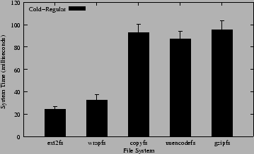 \begin{figure}\begin{centering}
\epsfig{file=bench/getattr4.eps, width=3.125in}
\end{centering}\end{figure}