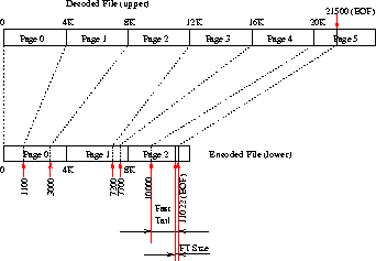 \begin{figure}
\begin{centering}
\epsfig{file=figures/gzipfs-fast-tail.eps, width=3.00in}
\end{centering}\end{figure}