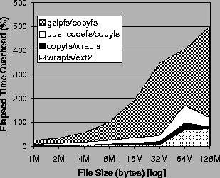 \begin{figure}
\begin{centering}
\epsfig{file=bench/bonnie3.prn.eps, width=2.75in}
\end{centering}\end{figure}