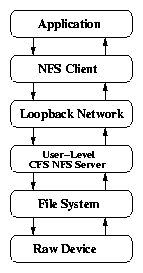 figures/cfs.png