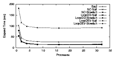 res/graphs/ia64-1-E.png