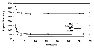 res/graphs/ncryptfs-E.png