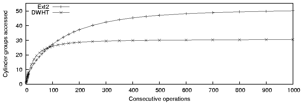 figures/pm-spans.png