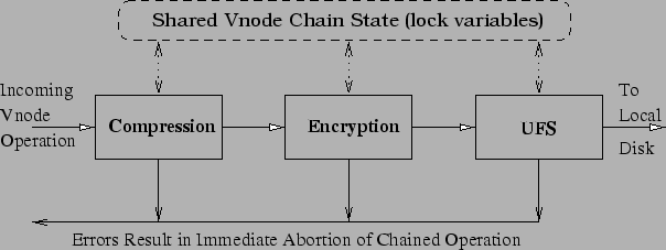 \epsfig{file=figures/chain.eps}